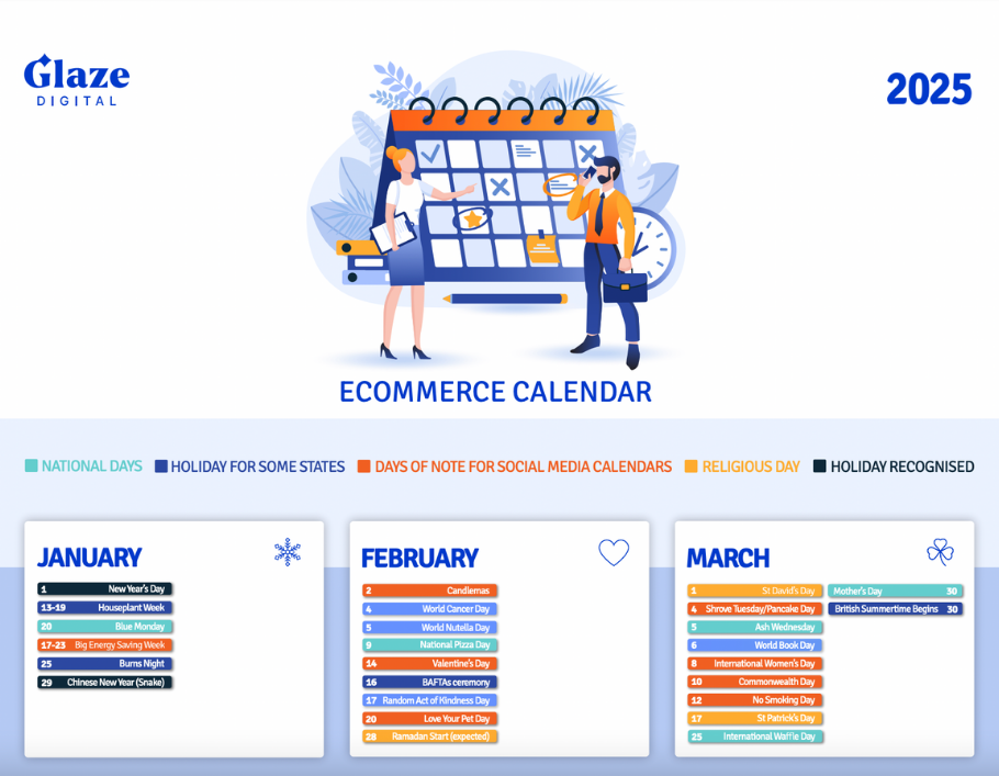 Guide: How to Build An Effective Email Marketing Calendar