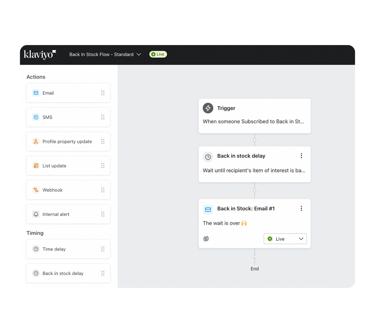 Target customer behaviour with automation.