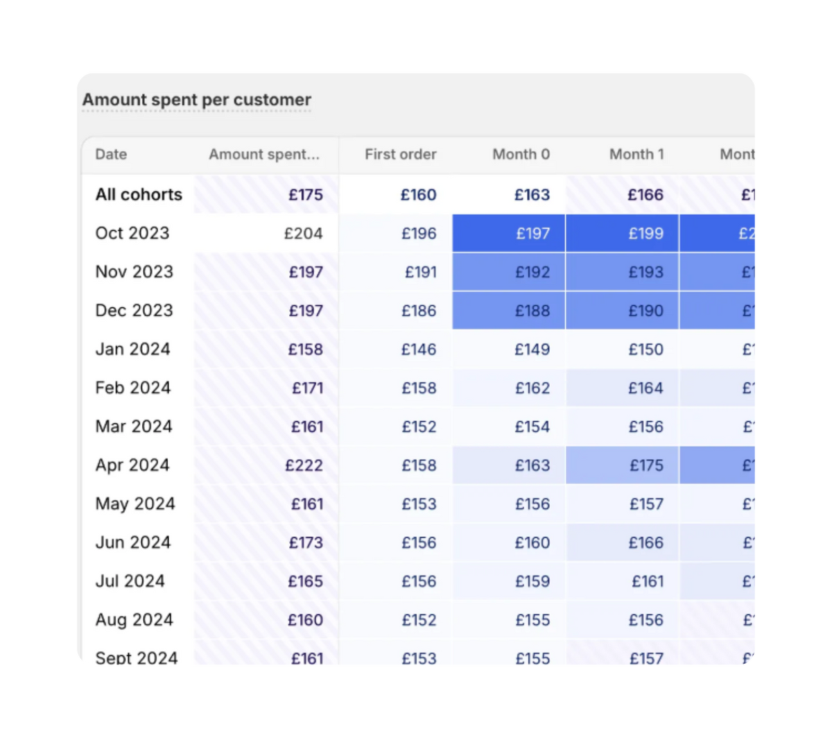 Uncover your store's potential