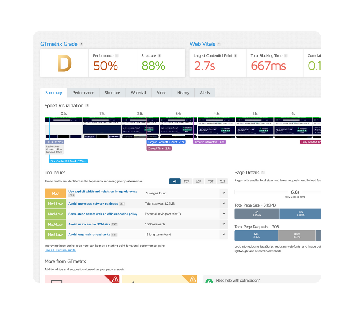 Supercharge Your  Store with Expert Optimisation