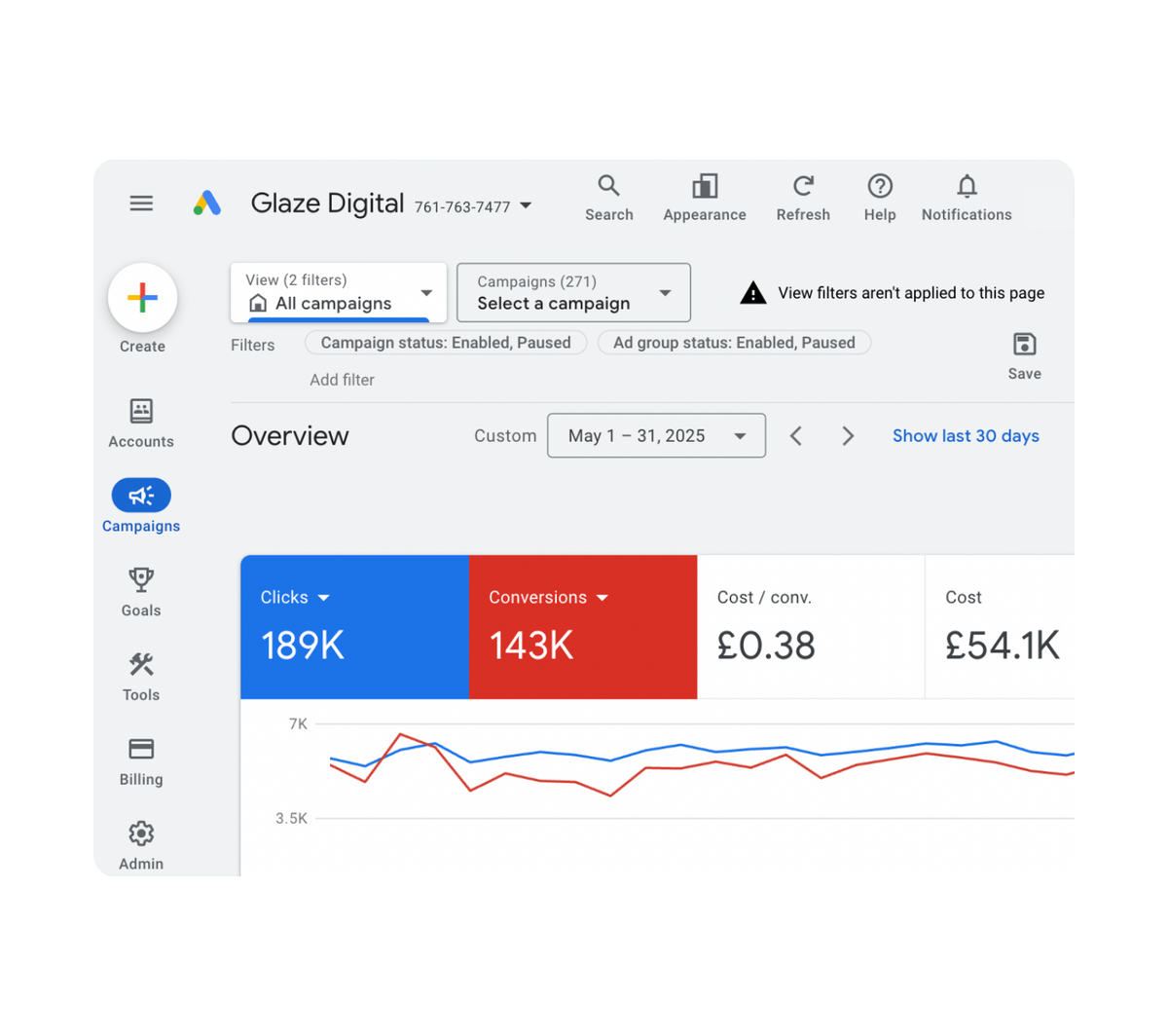 Track KPIs to clearlyview performance.